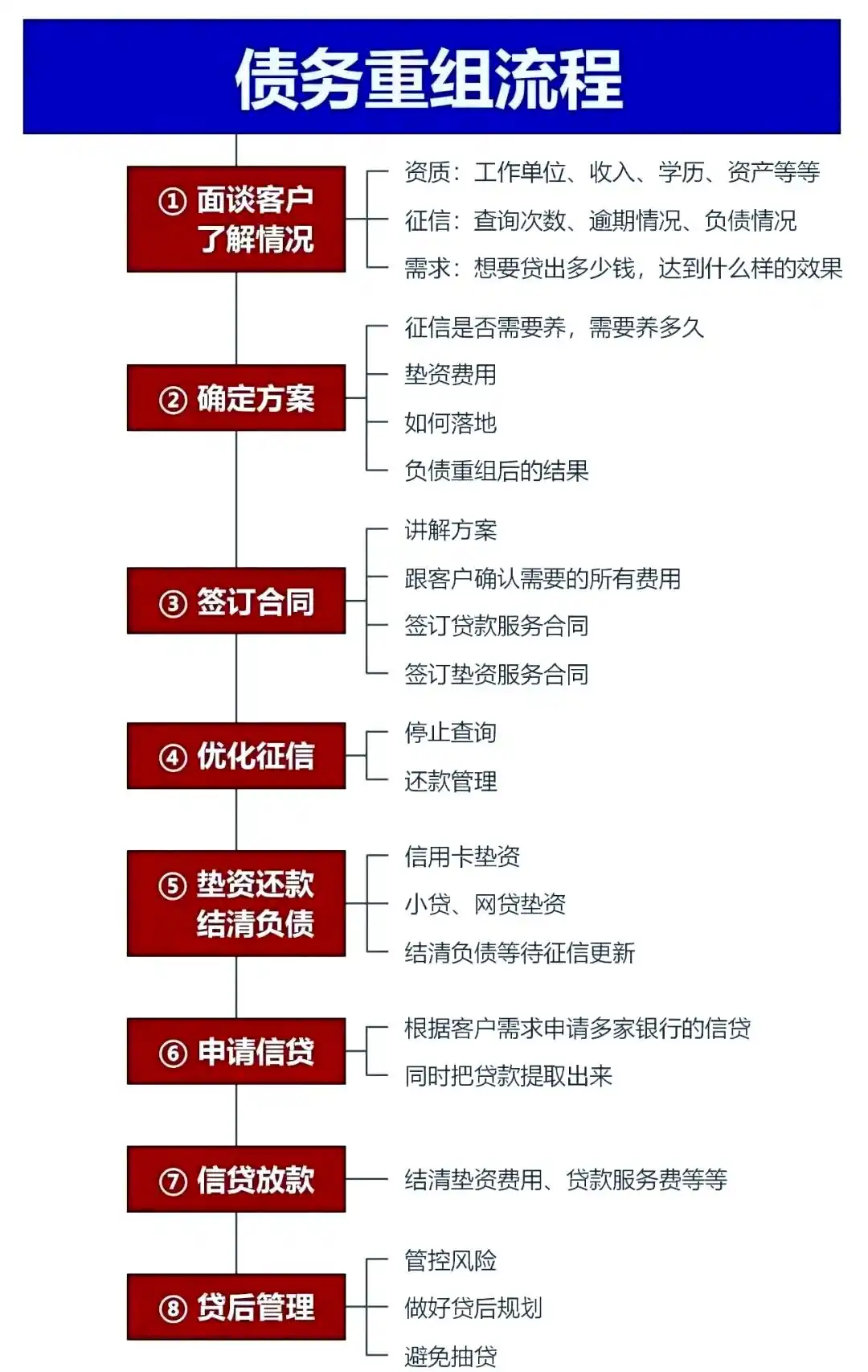 在李沧，中小企业也可以债务重组吗？